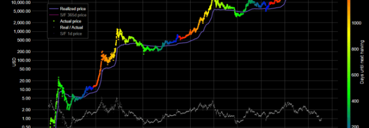 achat-bitcoin.co: Opiniones y comentarios 2024