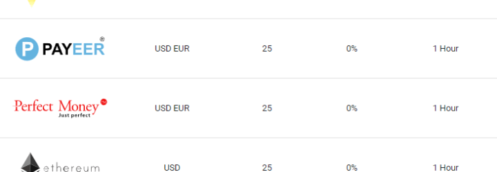 AdroFx: Opiniones y comentarios 2024