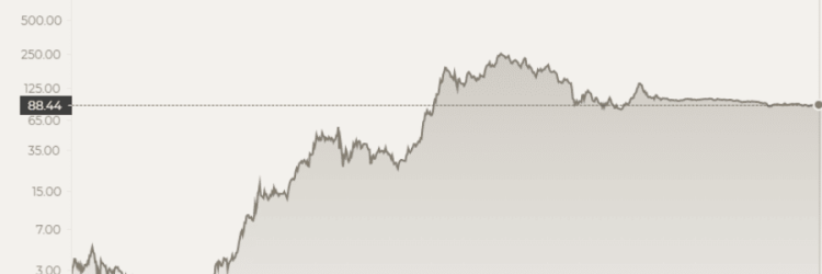 AllCryptoInvest: Opiniones y comentarios 2024
