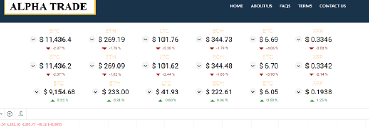 Alpha Trade: Opiniones y comentarios 2024