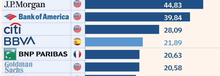 Banco Invest: Opiniones y comentarios 2024