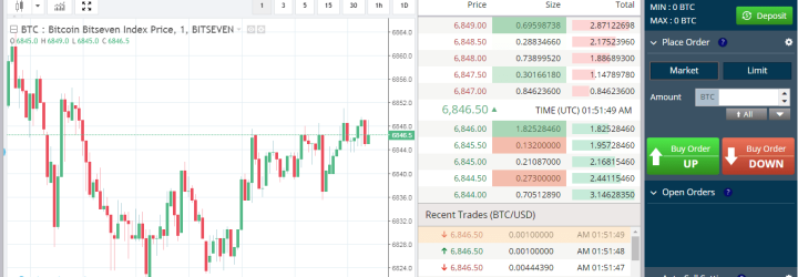 BitSeven: Opiniones y comentarios 2024
