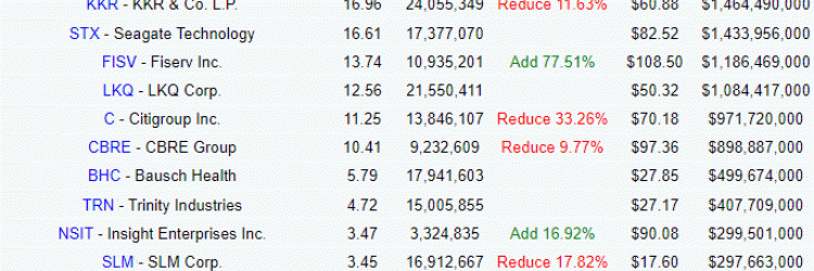 Capital Acquisition Group: Opiniones y comentarios 2024