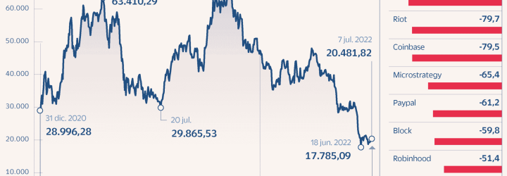 Crypto Hedge Trading: Opiniones y comentarios 2024