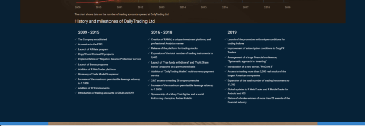 DailyTrading: Opiniones y comentarios 2024