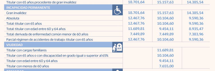 Edu-pension: Opiniones y comentarios 2024