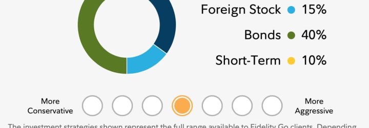 FidelityGain: Opiniones y comentarios 2024