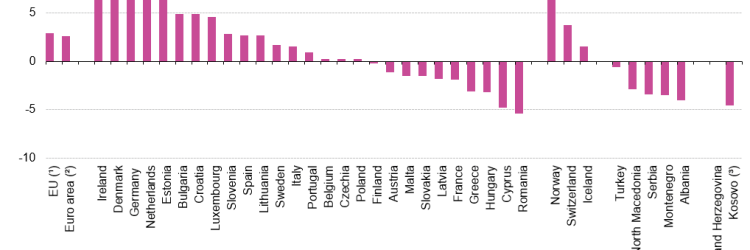 Finance of Swiss: Opiniones y comentarios 2024