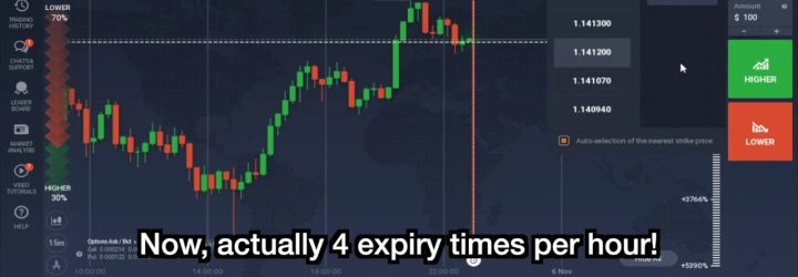 FxBiOptions: Opiniones y comentarios 2024