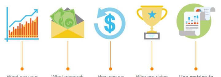 Gain More Profit 24: Opiniones y comentarios 2024