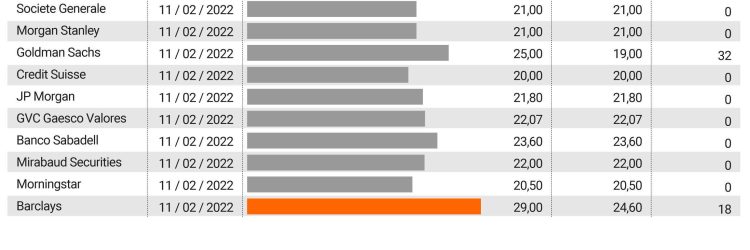 GreenBondRates: Opiniones y comentarios 2024