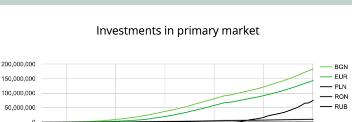 Group Investments: Opiniones y comentarios 2024