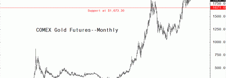 Kitco Markets: Opiniones y comentarios 2024