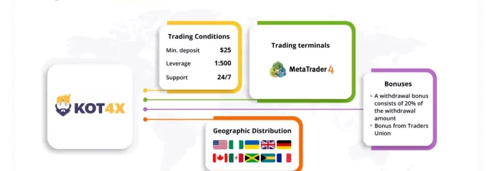 KOT4X: Opiniones y comentarios 2024