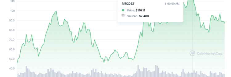 Lunav Invest: Opiniones y comentarios 2024
