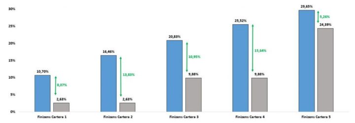 PRCFinancials: Opiniones y comentarios 2024