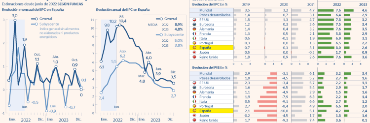 PVP Research: Opiniones y comentarios 2024