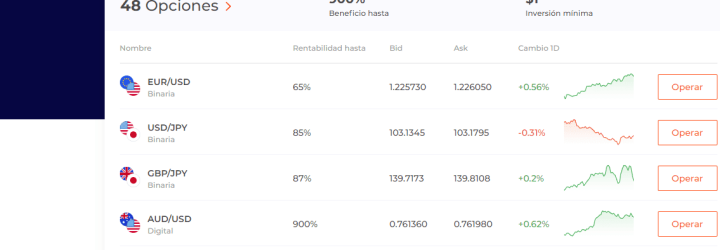 Quick Option: Opiniones y comentarios 2024