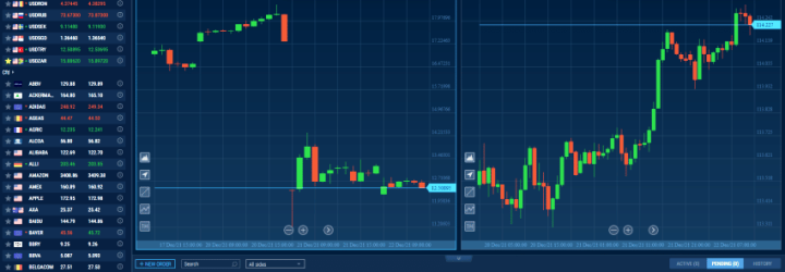RallyMarkets: Opiniones y comentarios 2024