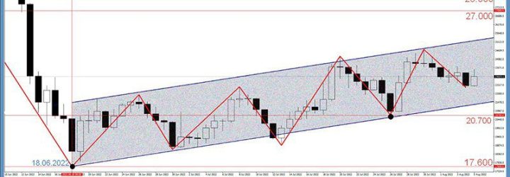 Richness Forex: Opiniones y comentarios 2024