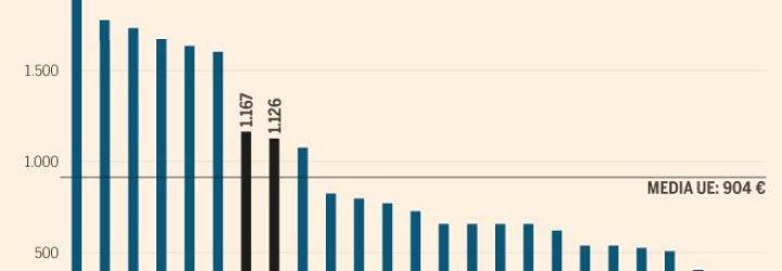 SMI Markets: Opiniones y comentarios 2024