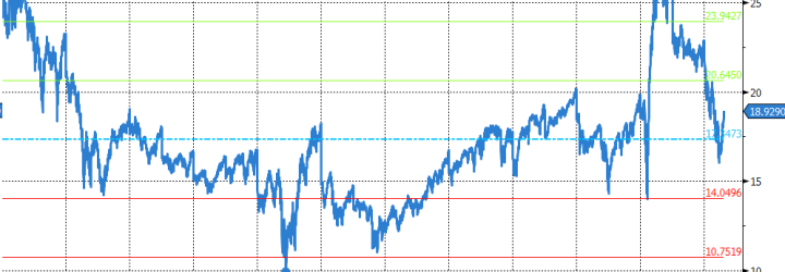 SPX Markets: Opiniones y comentarios 2024