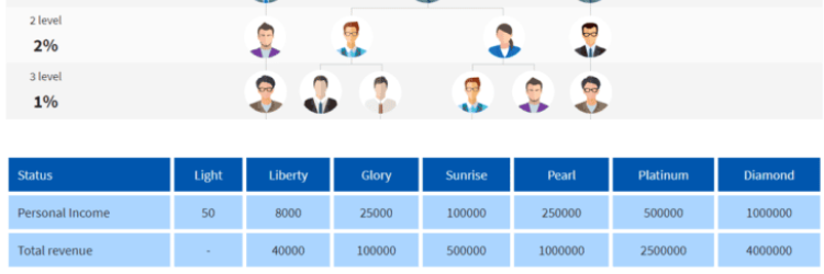 TessLine.tech: Opiniones y comentarios 2024