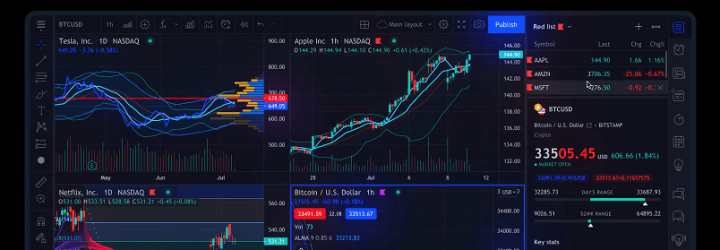 TradeView.live: Opiniones y comentarios 2024