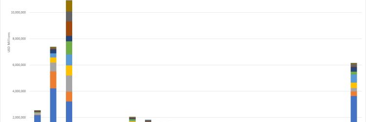 UK Private Bond: Opiniones y comentarios 2024