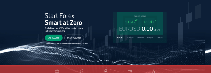Zero Markets: Opiniones y comentarios 2024