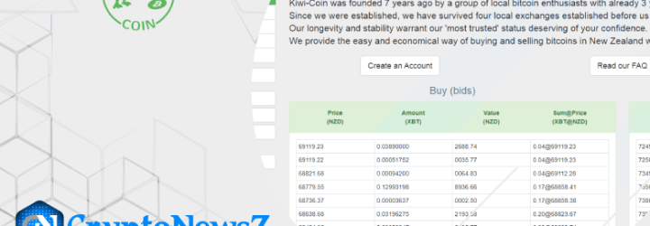 Bitcoin Kiwi System: Opiniones y comentarios 2024