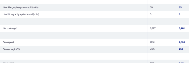 Consencco Holdings: Opiniones y comentarios 2024