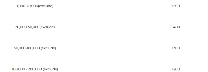 CPTMarkets: Opiniones y comentarios 2024