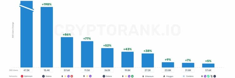 Cryptoranks Tech: Opiniones y comentarios 2024