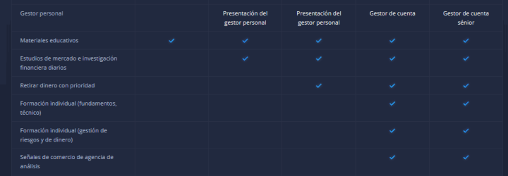 ExpertzOption: Opiniones y comentarios 2024