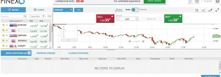 Finexo.io: Opiniones y comentarios 2024