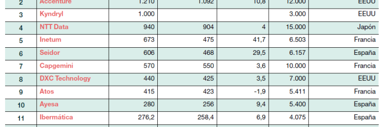 Norgrove Associates: Opiniones y comentarios 2024