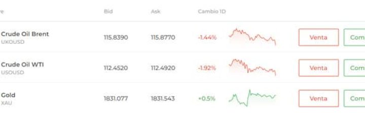 RB Options: Opiniones y comentarios 2024