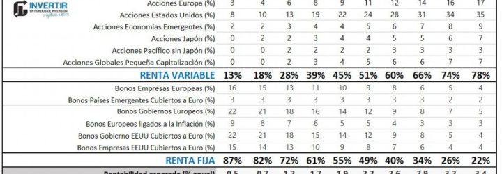 Seven Capitals: Opiniones y comentarios 2024