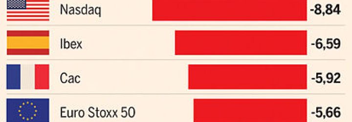 STOX50: Opiniones y comentarios 2024
