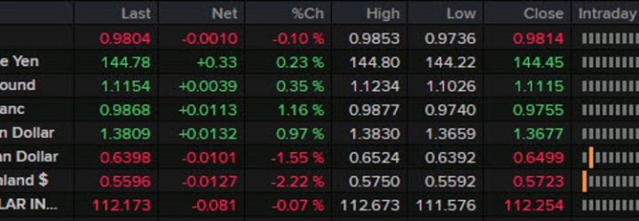 Swiss-FX.net: Opiniones y comentarios 2024