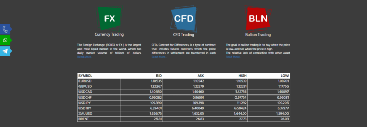 TradeX Prime: Opiniones y comentarios 2024
