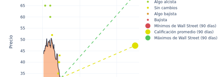WesternFxSignals: Opiniones y comentarios 2024