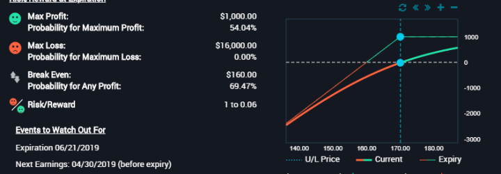 180 Trade Option: Opiniones y comentarios 2024