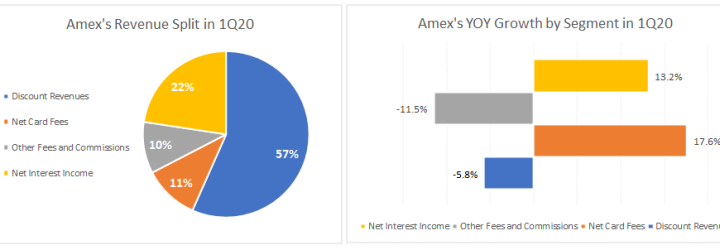 Amex-Financials: Opiniones y comentarios 2024