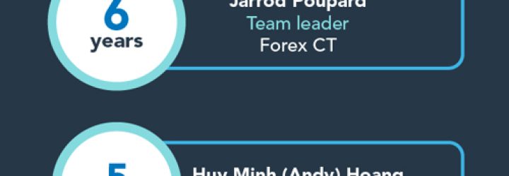 Forexct: Opiniones y comentarios 2024