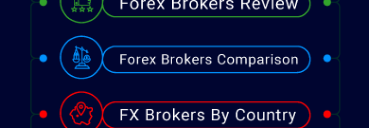 FOREXG: Opiniones y comentarios 2024