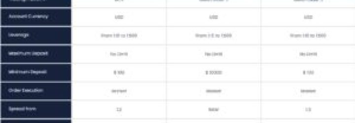 HonorFX: Opiniones y comentarios 2024