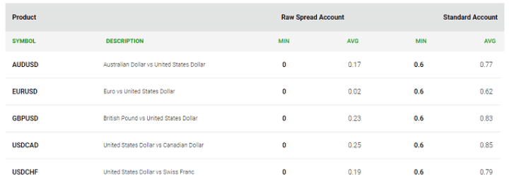 iCrypTrade: Opiniones y comentarios 2024
