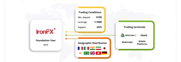 INRFX: Opiniones y comentarios 2024